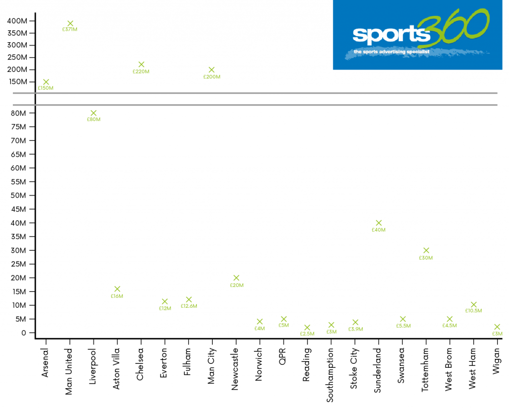 sports360_chart-01